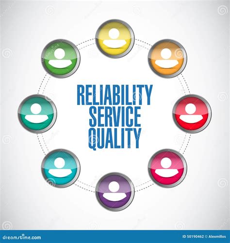 Service Reliability 